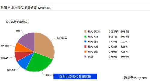 名圖銷量持續(xù)下滑背后 多維視角下的困境分析